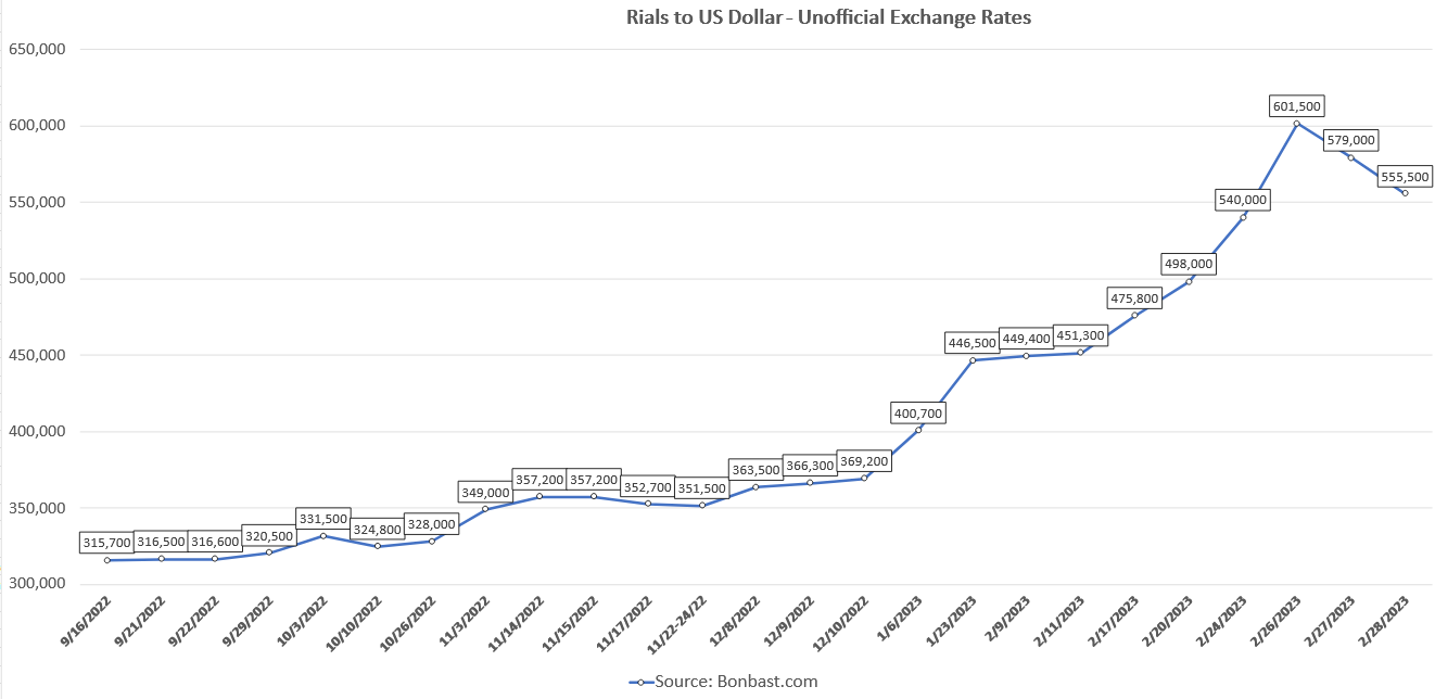 isw-blog-iran-update-february-28-2023